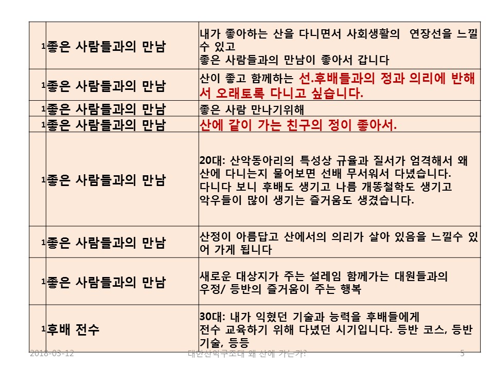 나는 왜 산에 가는가(노익상회장님)slide05.jpg