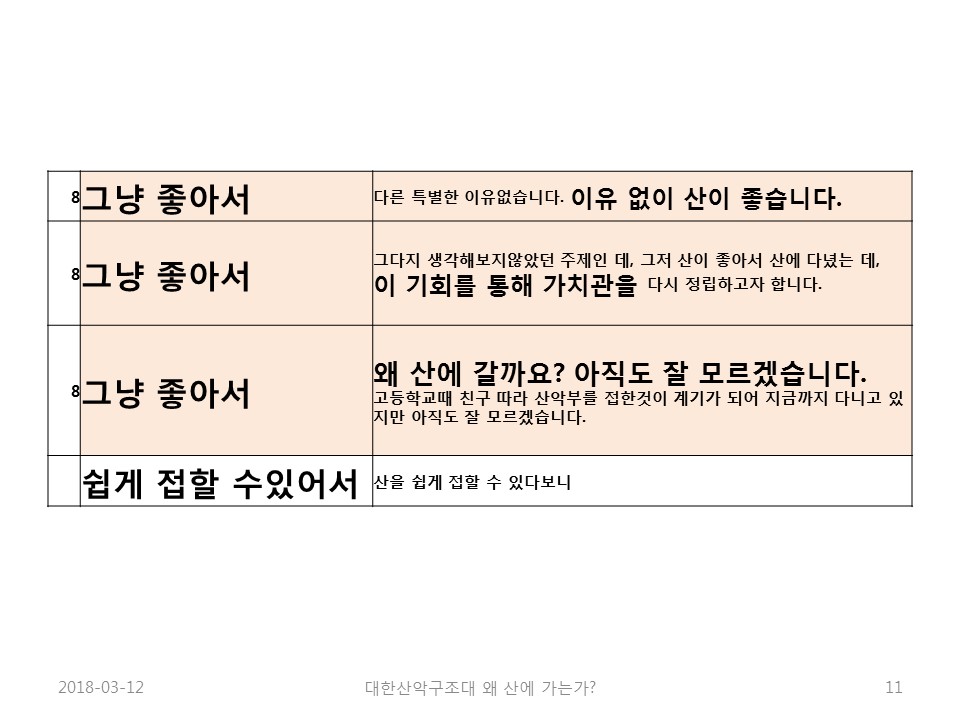 나는 왜 산에 가는가(노익상회장님)slide11.jpg