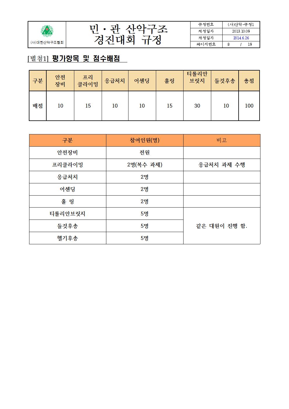 붙임 2. 민관산악구조경진대회규정008.jpg
