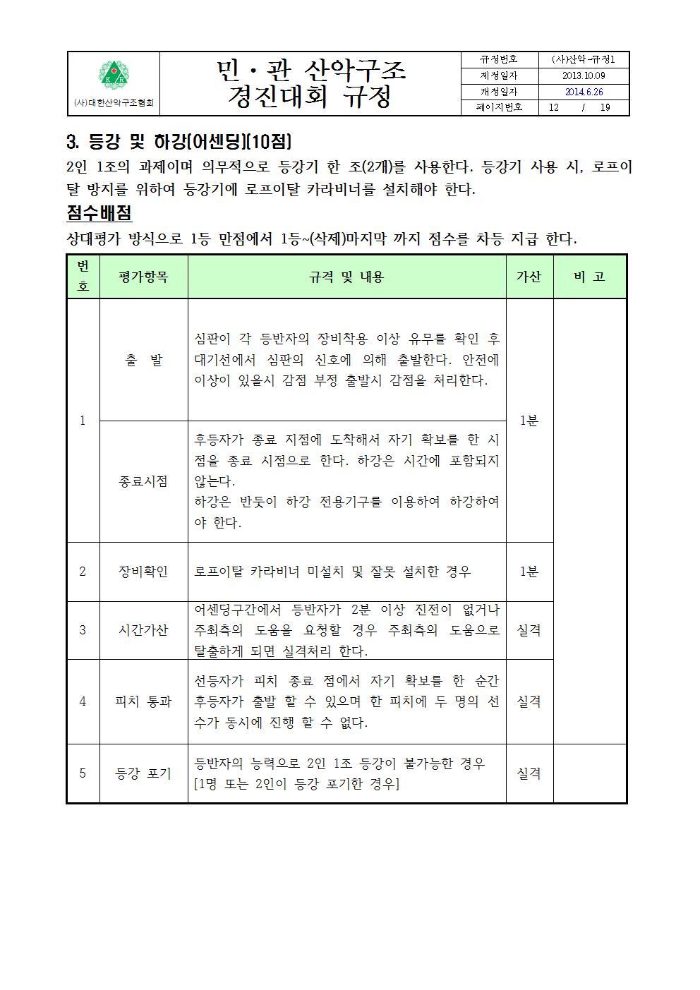 붙임 2. 민관산악구조경진대회규정012.jpg