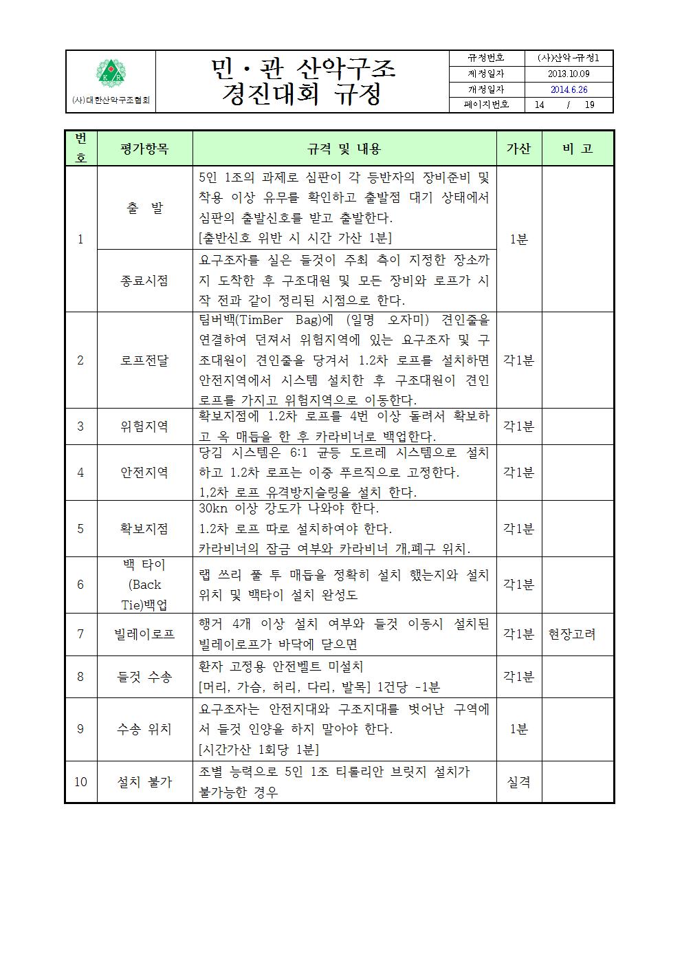 붙임 2. 민관산악구조경진대회규정014.jpg